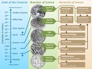 Diagram of scientific knowledge