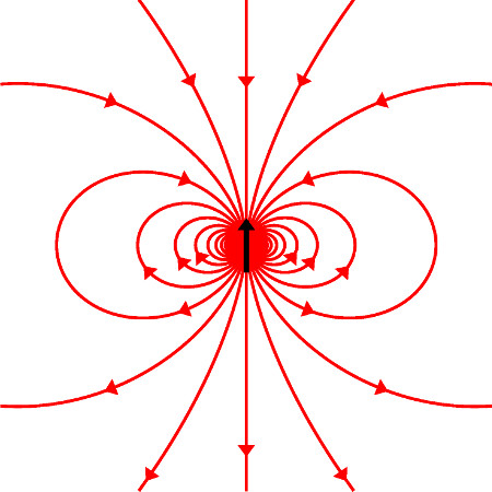 Neutron spin and associated magnetic dipole field lines.